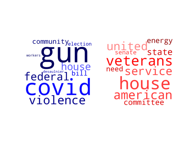 Wordcloud from Tuesday June 14, 2022.